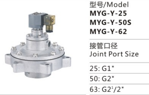 Guaranteed Quality MYG Series MYG-Y-25 Medium-pressure Electromagnetic Pulse Valve