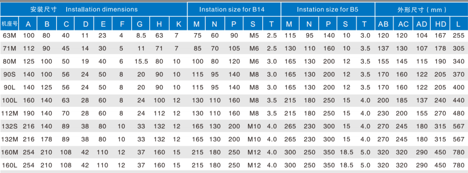 Good Quality Vertical High Reliability Fast Braking Response Speed Three-phase Asynchronous Brake Motor