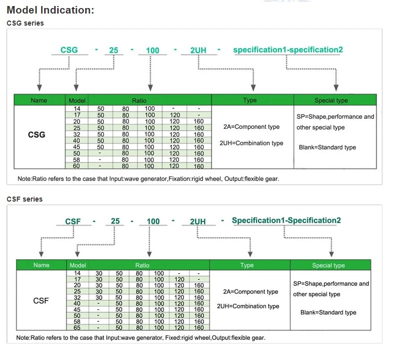 Elss Series Strain Wave Gearing Harmonic Reducer Drive Table Dividing Head Mini Cross Roller Bearing DC Motor with Drive Stepper
