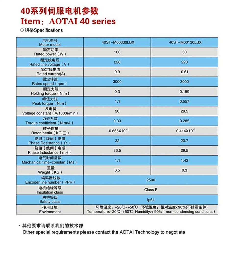 3000w 4kw 4000w 5kw 7kw Electric BLDC Brushless DC Motor 48v 1hp 1kw 2kw 3kw Sg90 Para Industrial Cnc Router Kit Brake