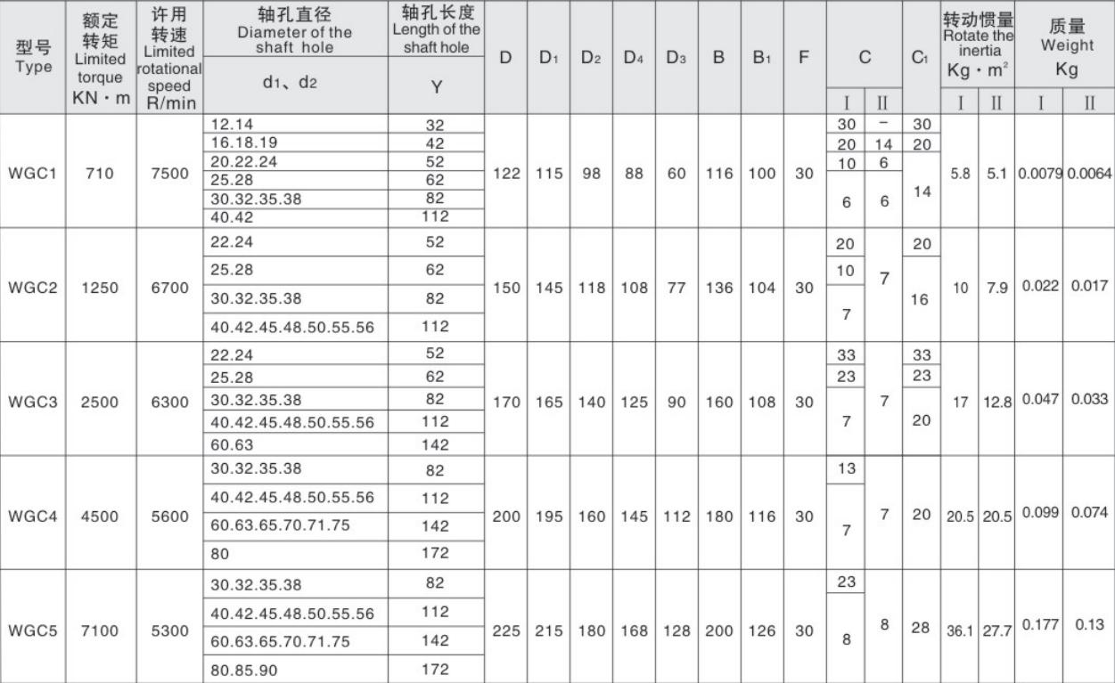 Hot Sale Quality Gear Coupling Suppliers Vertical Installation Drum Shape Gear Coupling