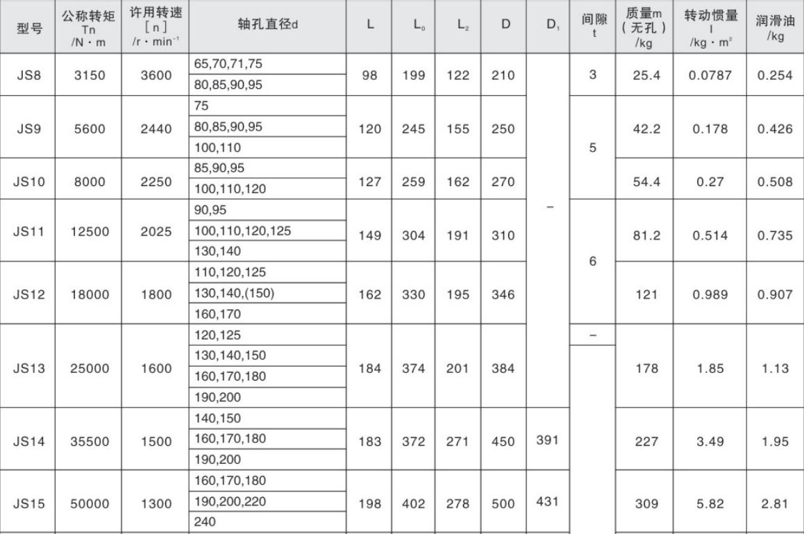 Falk Steelflex Grid Coupling Serpentine Spring Shaft Snake Flexible Grid Coupling