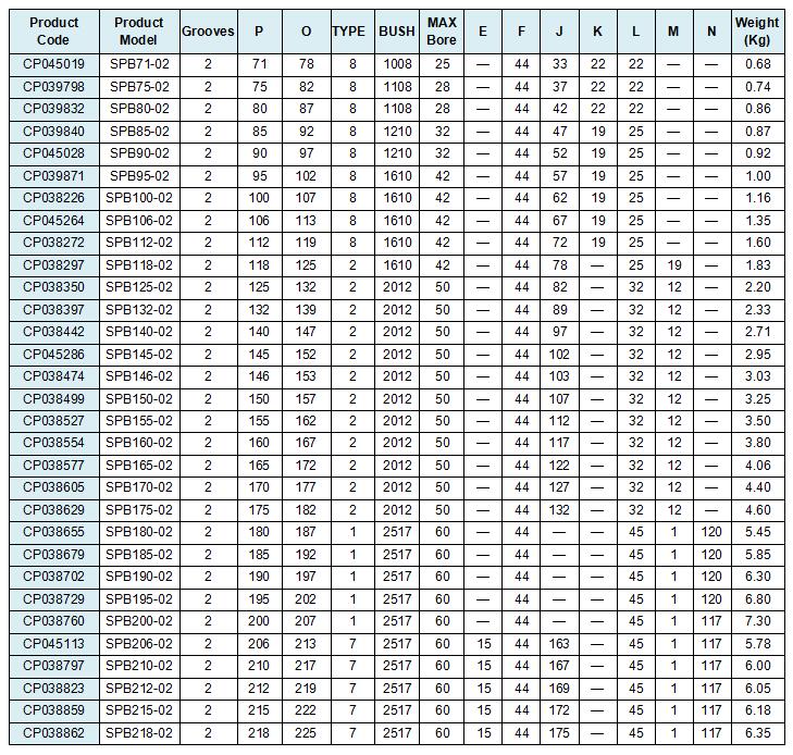 SPB 2 Grooves Pulley Cast 2517 Taper Bore Pulley