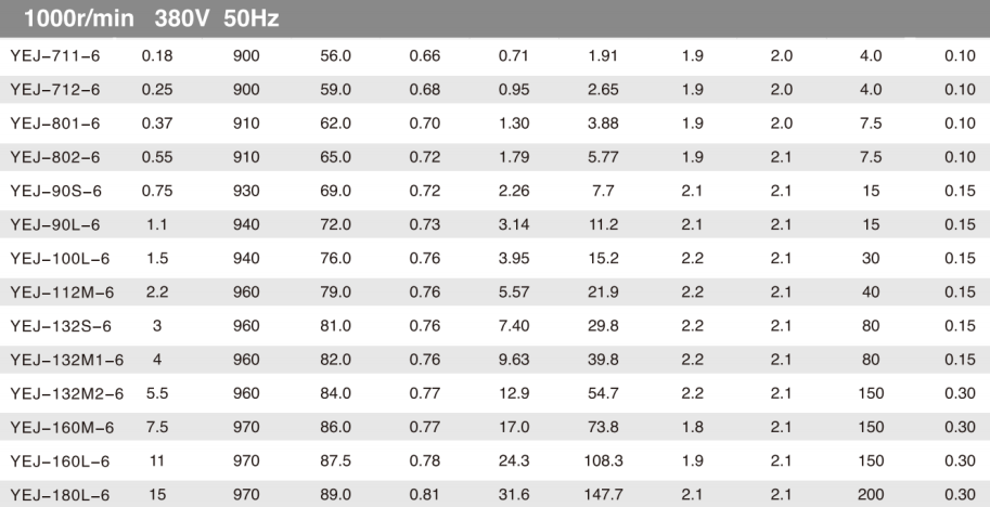 Good Quality Vertical High Reliability Fast Braking Response Speed Three-phase Asynchronous Brake Motor