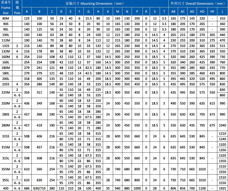 High Efficiency IE3 Three-phase Asynchronous Electric Motor Industrial AC Motor Energy Saving Motor