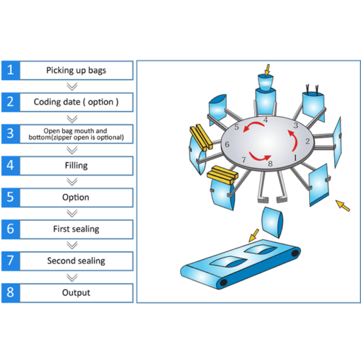 Quantitative Weighing Ten Head Combination Scale for Puffed Foods Packaging Machine