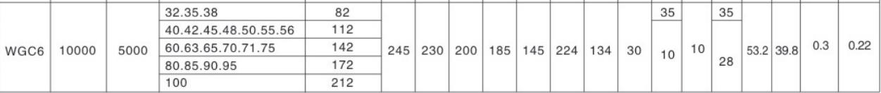 Hot Sale Quality Gear Coupling Suppliers Vertical Installation Drum Shape Gear Coupling