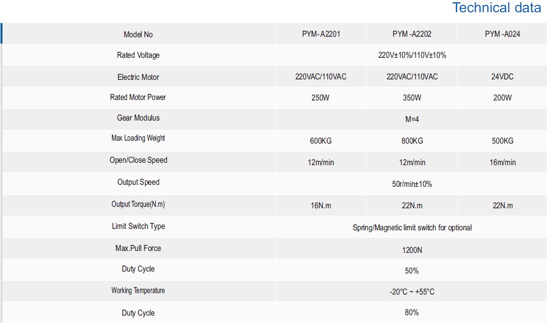 Automatic Electric Gate Control Reliable Magnetic Self-closing Setting Sliding Gate Motor Sliding Gate Opener