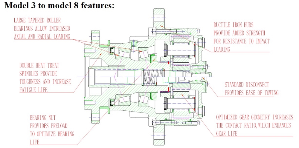 Model 6 Series 3400rpm Planetary Gearbox Replacement of AUBURN (Wheel Drives)