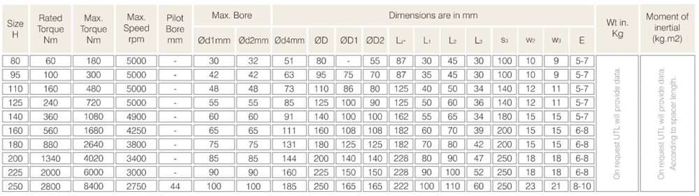Aluminium Rubber Cushion Type H Flexible Coupling Customizable OEM Support