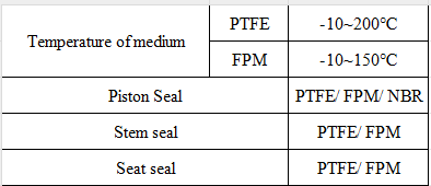 Wholesale Customized JZF Series JZF-25S Stainless Steel Thread Connection Piston-operated Angle-seat Valve