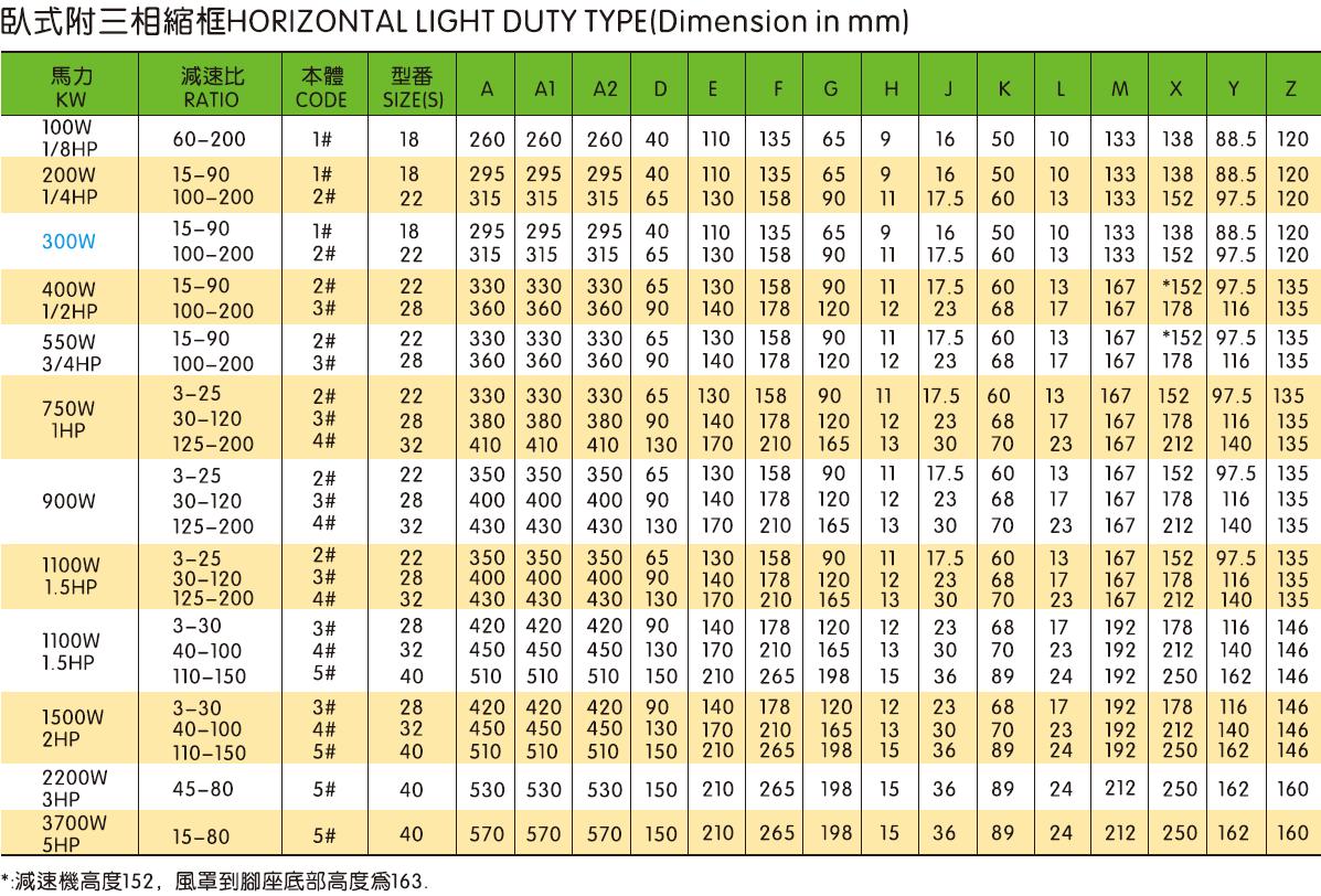 Industrial Horizontal/Vertical AC Motor Aluminum/Steel Plate Light Duty Type 3-Phase Brake Motor