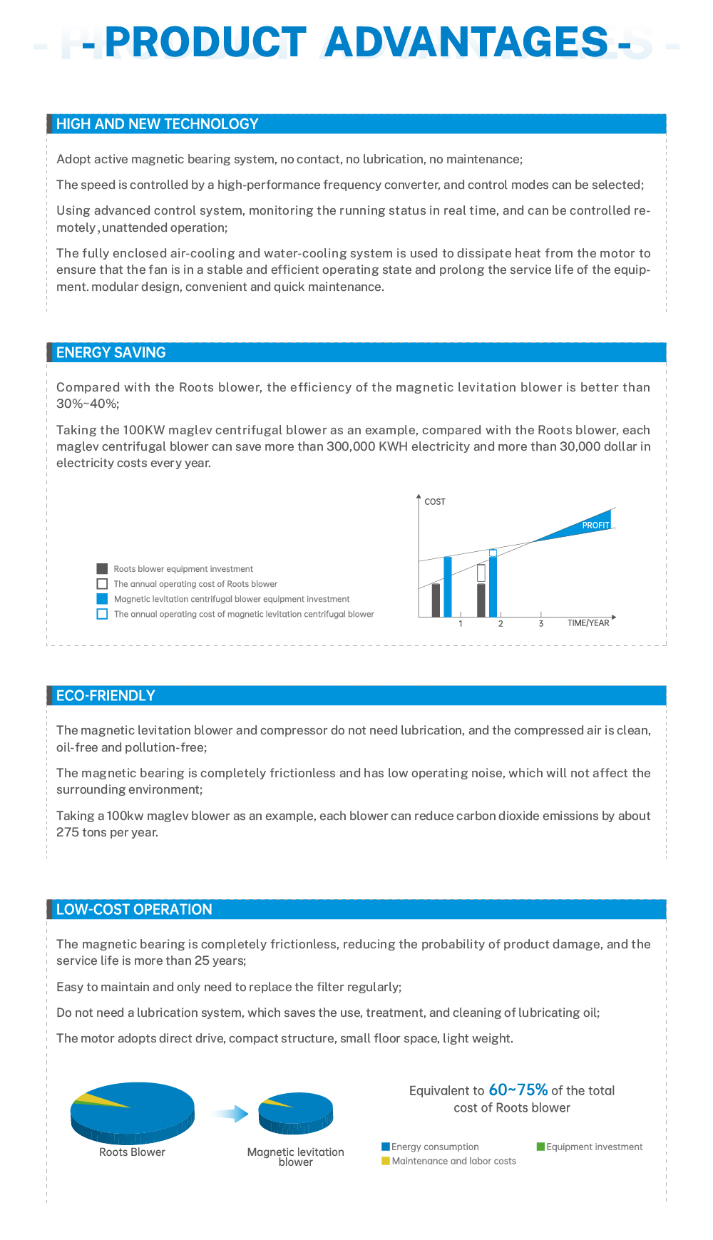 OIL-FREE VSD Magnetic Levitation Centrifugal Compressor air Compressor Industrial for GLASS BLOWING/BIOPHARMACEUTICAL/TEXTILE