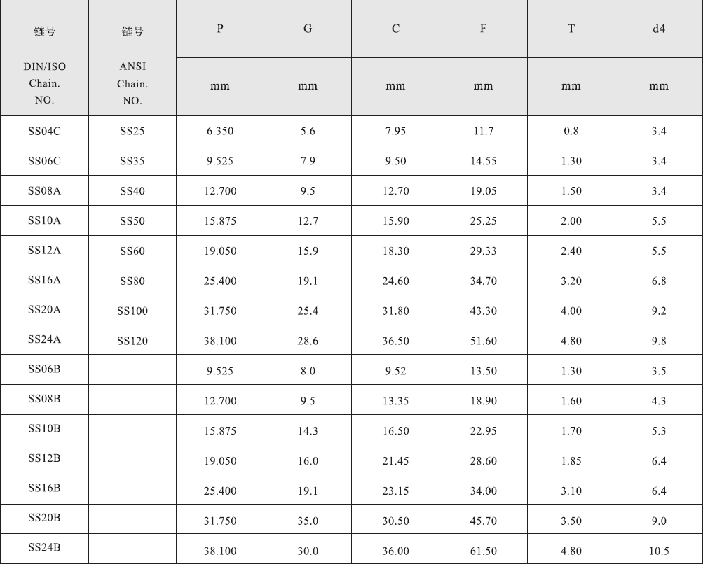 SS12A SS60 Short Pitch Stainless Steel Conveyor Chain with SA-1 & SK-1 Attachments Steel Sprockets for Transmission Applications