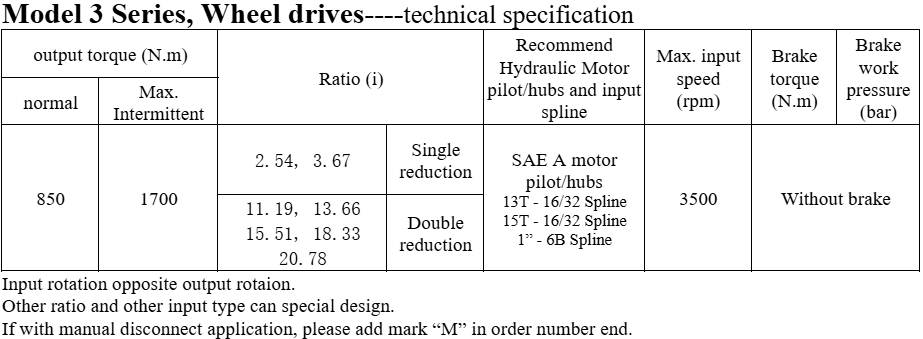 Hydraulic Tracked Vehicle Power Wheel Winch Gear Drive Planetary Gearbox Speed Reducer Replacement of Brevini Bonfiglioli