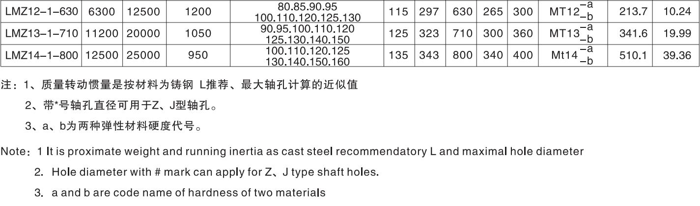 Promotional Various Flexible Jaw Coupling Claw Elastic Shaft Coupling with Brake Wheel
