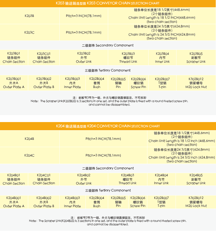 High Efficiency Stable Ladder Conveyor Feeder Breaker Chain Double Strand Heavy-duty Mining Chains for Washing Coal Applications