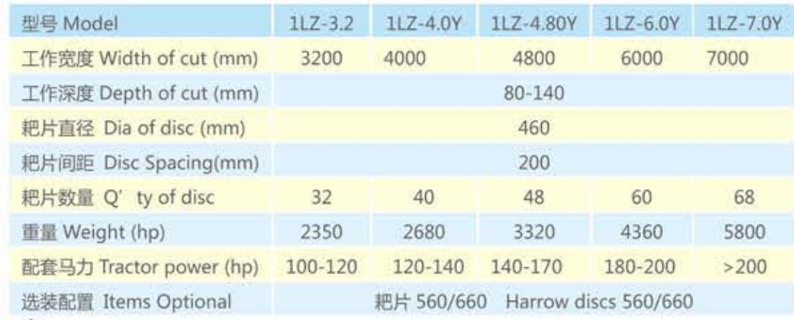 1LZ Series Agricultural Combined Land Preparation Machine for Breaking Loose Soil