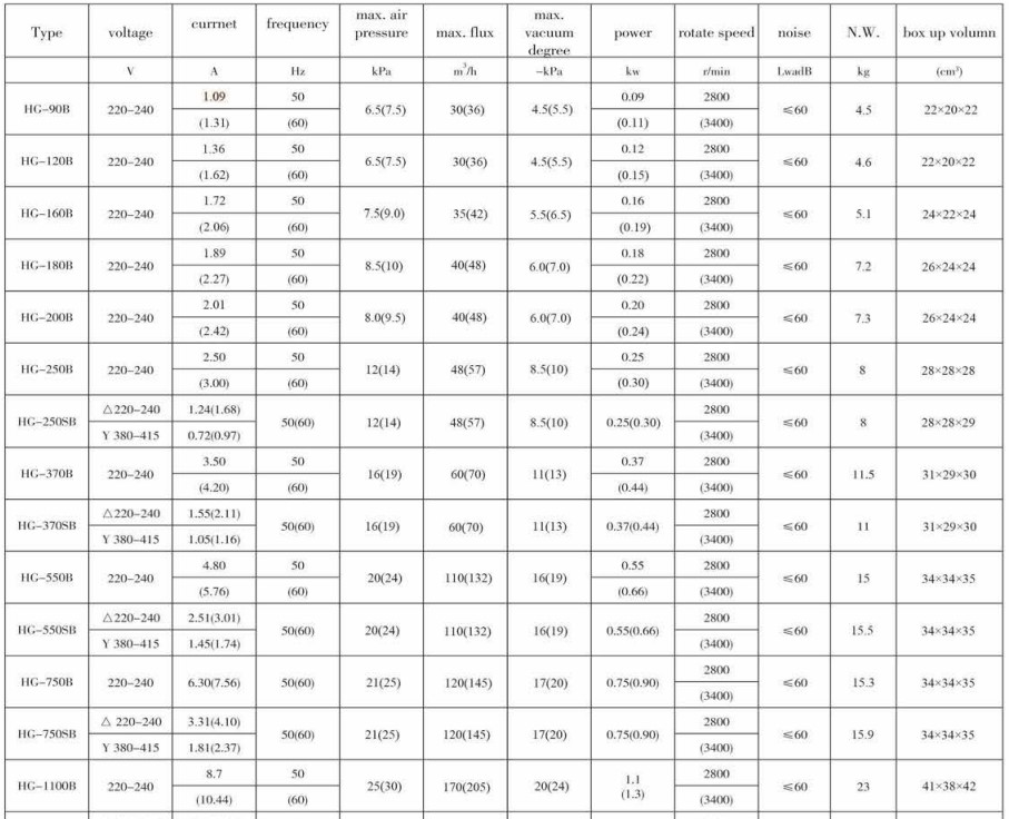 Hc-90b Aluminum Alloy Original Oil Free Ring Air Blower Vortex Gas Pump for Aquaculture Water Treatment