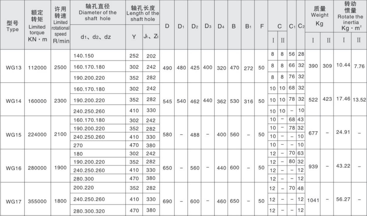 High Quality Small Radial Size Coupling Flexible Shaft Coupling Price