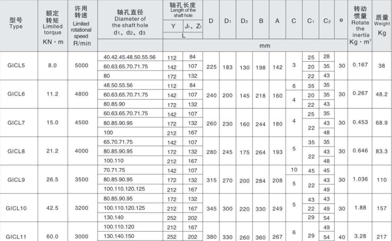 High Load Capacity Shaft Gear Coupling Drum Shape Gear Couplings for Various Types of Machinery