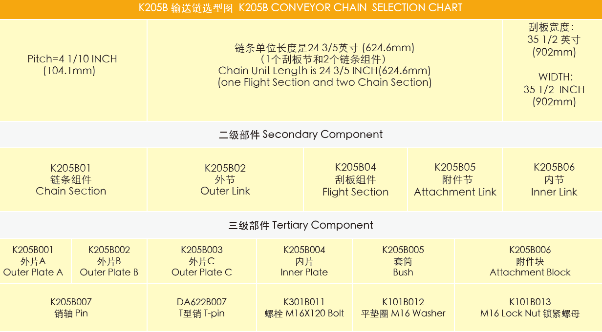 High Efficiency Stable Ladder Conveyor Feeder Breaker Chain Double Strand Heavy-duty Mining Chains for Washing Coal Applications