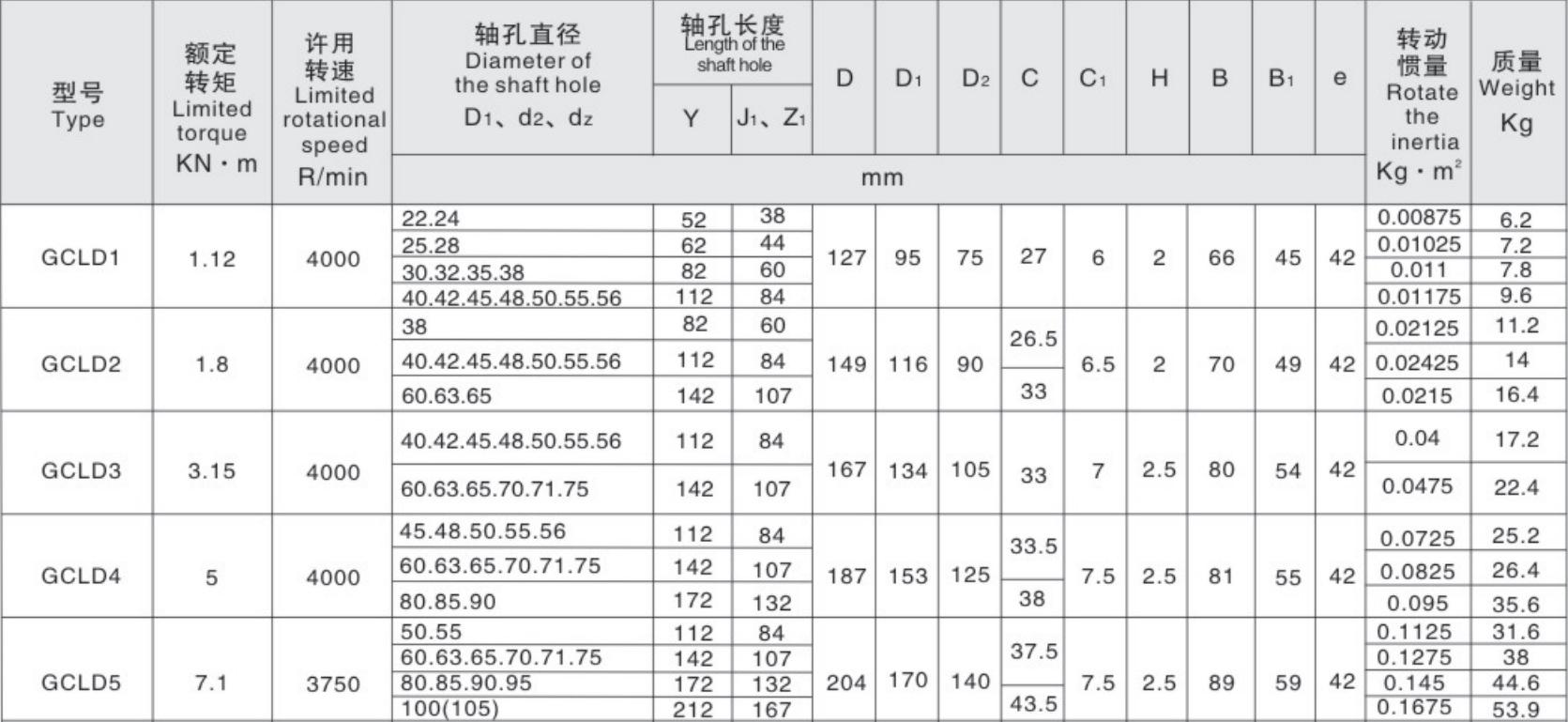 Bevel Gear Coupling Steel Sleeve Drum Gear Coupling for Lifting and Transport Machinery