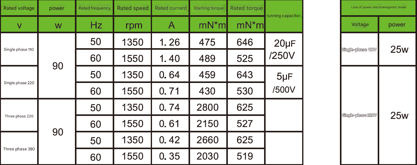 90w High Torque 1350 Rpm Electric Brushless Stepper Micro Motor Price Mini AC Motor with Gearbox