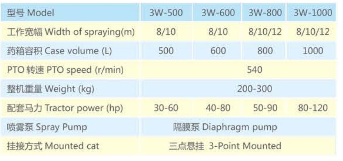 500-1000L Capacity 3W Series Sprayer for Planter Bean Corn Grain 30-120 Tractor