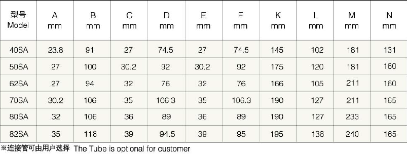 Wholesale Prices SA Series Wide-angle Joint PTO Shaft for Agriculture Construction