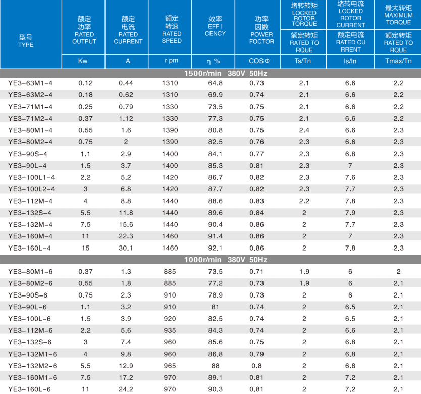 YE3 Series 380v Vertical Enclosed Aluminum Shell Three-phase Asynchronous Motor Form Fans Water Pumps