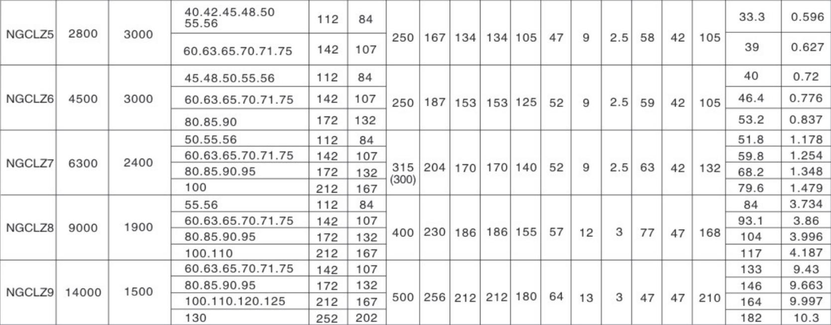 Low Price Guaranteed Quality Drum Helical Flexible Shaft Coupling Curved Tooth Gear Coupling