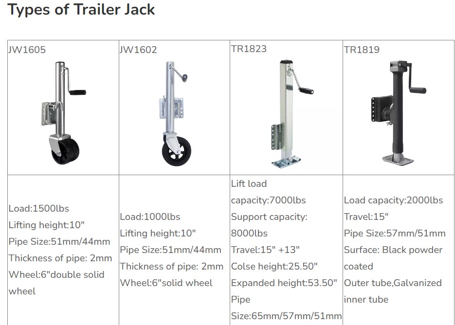 High Quality 3500lb 10 Ton Lifting Trailer Jack TJ310 Budget-friendly Trailer Parts & Accessories