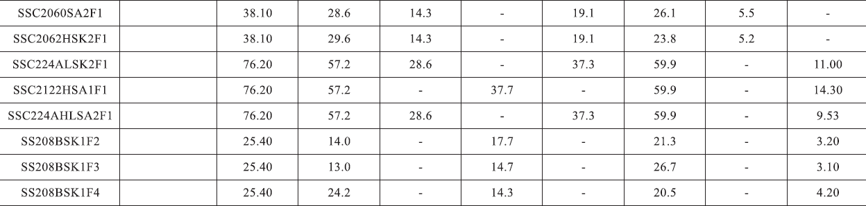 SSC224AHLSA2F1 Stainless Steel Double Pitch Conveyor Chain SA1 SA2 SK1 SK2 Attachments Steel Sprockets for Restaurant Industries