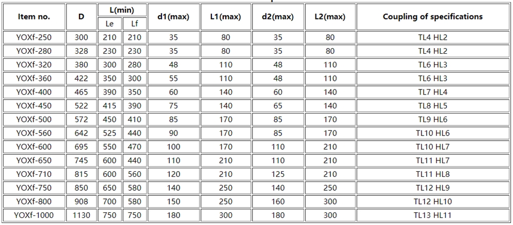 Yox Series Yox500 Hydrodynamic Hydraulic Quick Motor Shaft Pump Oil Filling Coupler Fluid Coupling for Mining