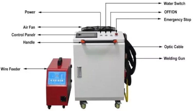 1000W/1500W /2000W High Efficiency Handheld Laser Welding Machine for Hotel Supplies