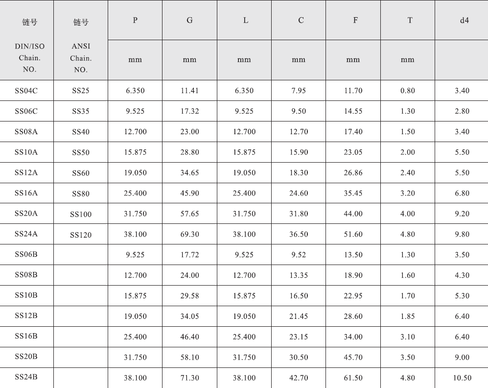 SS20A SS100 Customized Stainless Steel Short Pitch Conveyor Chain with WSA1 WSA2 WSK1 WSK2 Sprockets for Restaurant Industries
