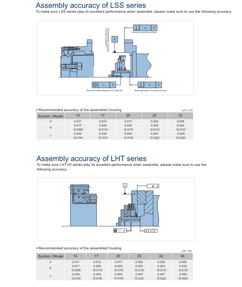 Elht Series High Precision Harmonic Drive Small Gear Speed Enhancement for CNC Machine & Sewing Machine ODM Customized Support