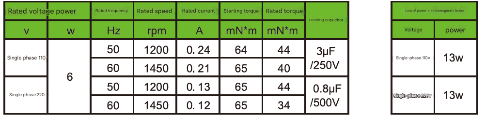 Supplier Factory Direct Sale Small Power and Large Torque Milling Flat Shaft AC 1/3-phase Micro Reduction Motor with Gearbox
