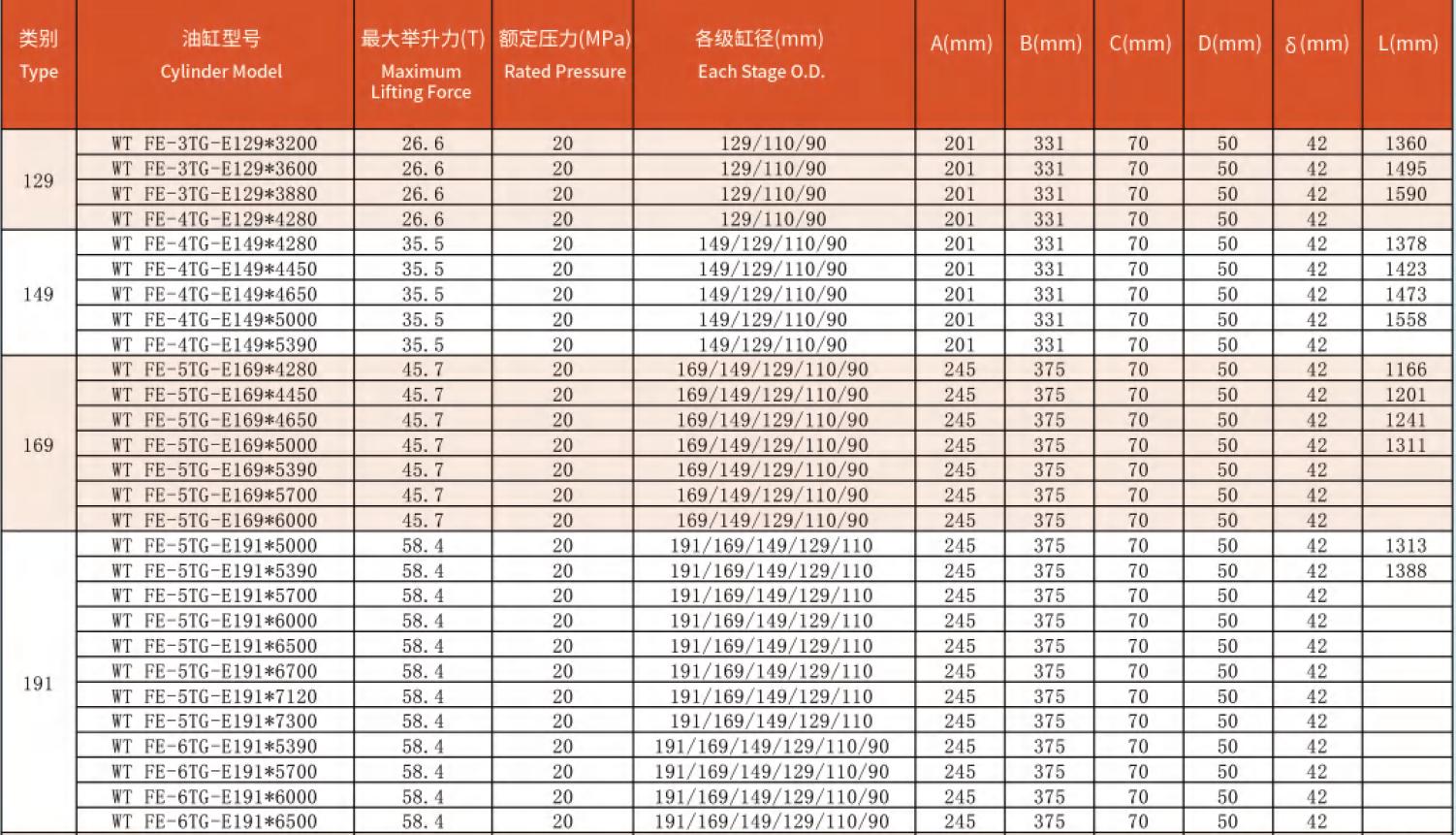 Light Weight Rugged Made Hydraulic Cylinders Mining Industry 3 Stage Telescopic Hydraulic Cylinder for Dump Truck