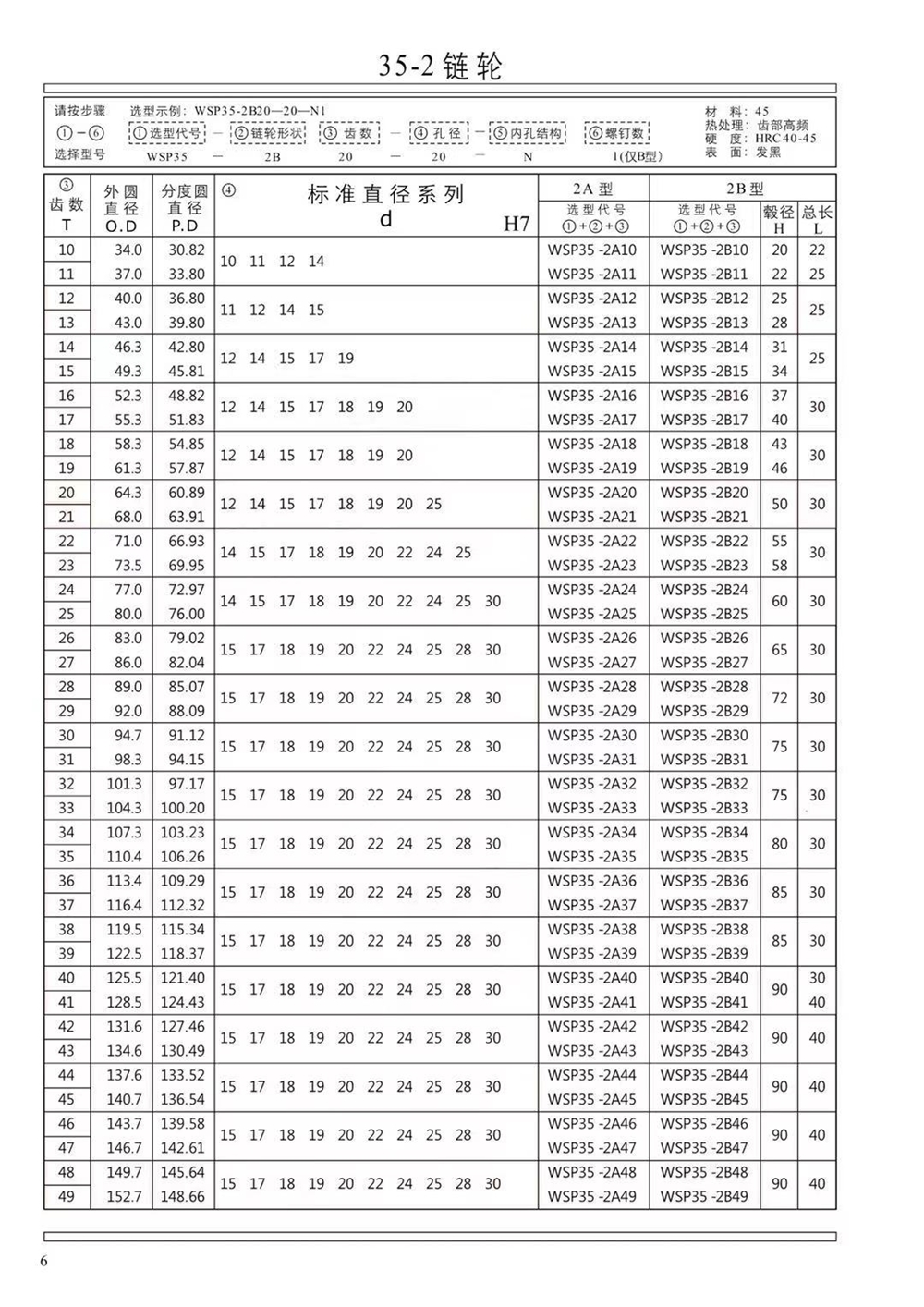 Professional 9 Tooth Double Pitch Roller Stainless Steel Gear Motorcycle Modular Teeth Chain Wheel Sprocket for Wholesales