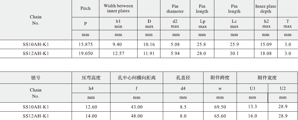 SS10AH-K1 Stainless Steel Short Pitch Conveyor Chains for Restaurant for Jelly Machine Use