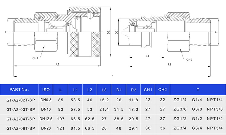 ISO 7241 a 1/4 Inch  NPT/BSP Thread  Female /male Hansen Exchange Couplings Hydraulic Quick & Hydraulic Quick Release Coupling