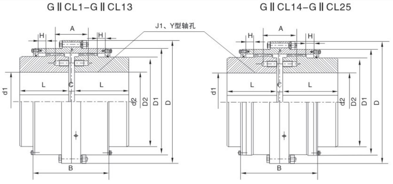 Giicl Gear Tooth Coupling Drum Shape Gear Couplings Gear Coupling Manufacture