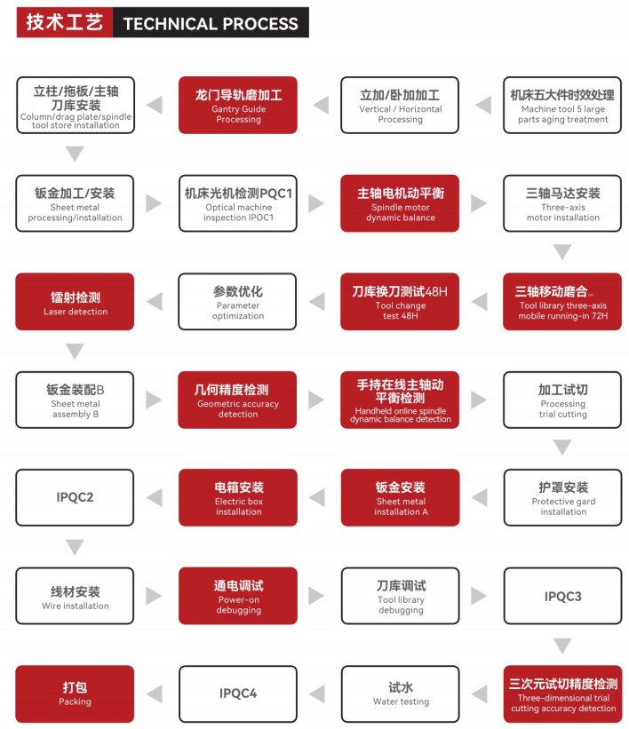 MCS4/MCS5 CNC Vertical Lathe Machining Center Roller Grinding Machine Tap Groove Grinder