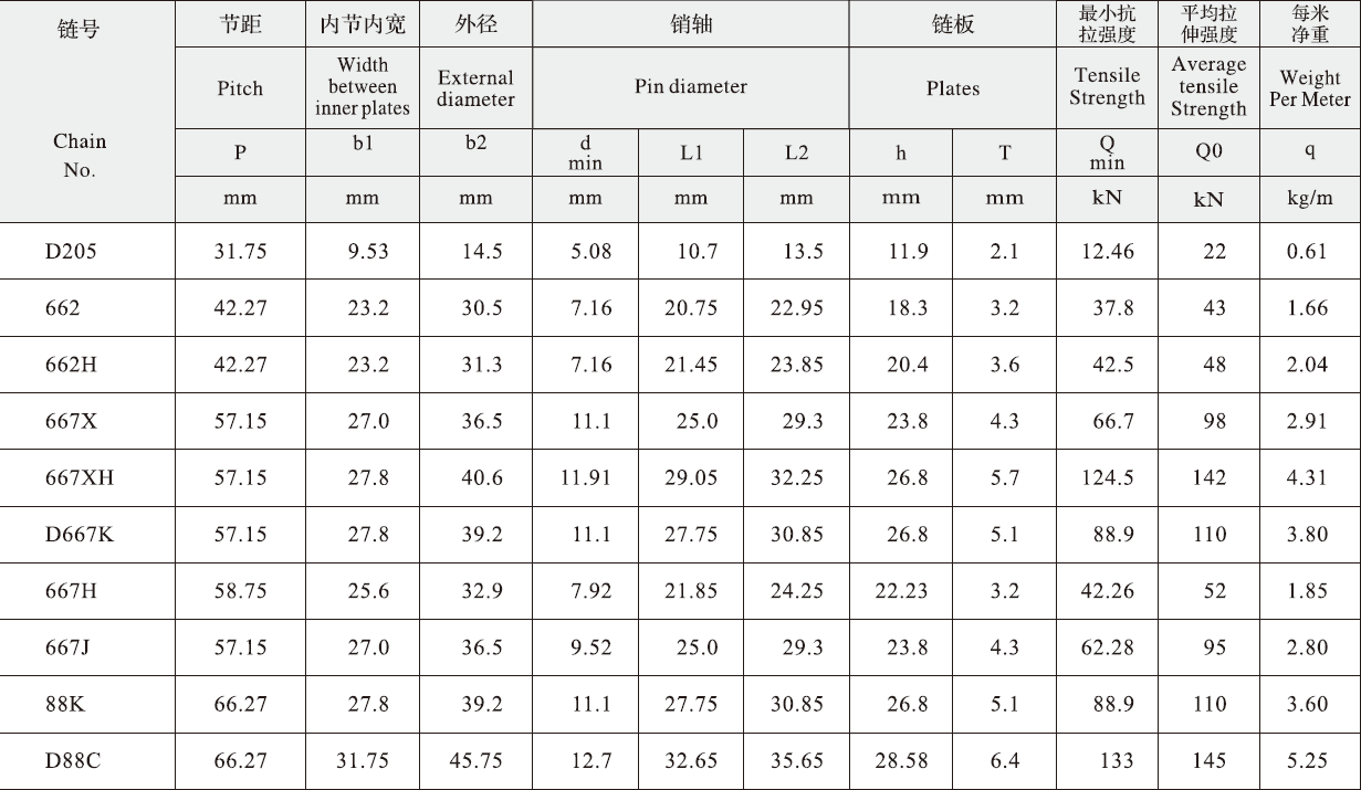 Customized 662H Stainless Steel Pintle Chain for Restaurant Snowplow 42.27mm Pitch