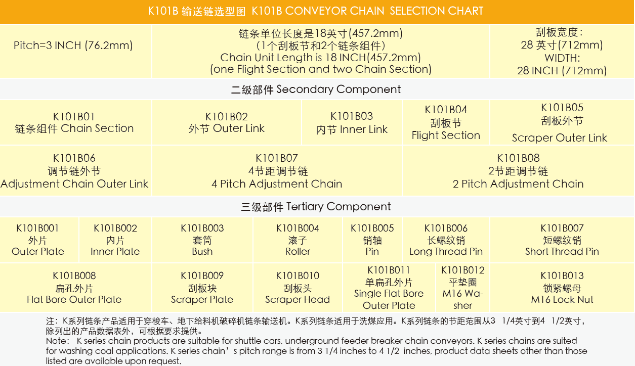 High Efficiency Stable Ladder Conveyor Feeder Breaker Chain Double Strand Heavy-duty Mining Chains for Washing Coal Applications