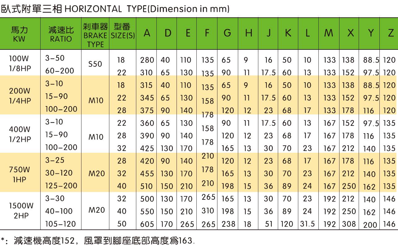 Vertical/Horizontal Gearbox Motor Drive Reducer With Aluminum/Steel Plate 3-Phase Motor W/Dc24v Power for Brake Unit