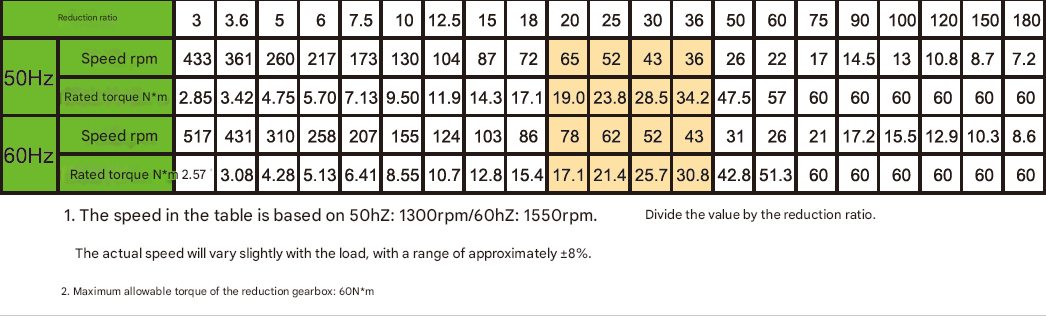 Customized 200W High Efficiency Gear Motor 12V Single and Three Phase Waterproof with Reducer Shaft Direct Manufacturer