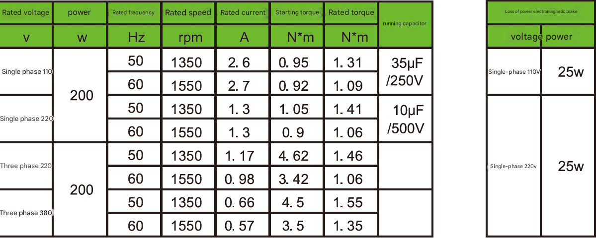 Customized 200W High Efficiency Gear Motor 12V Single and Three Phase Waterproof with Reducer Shaft Direct Manufacturer